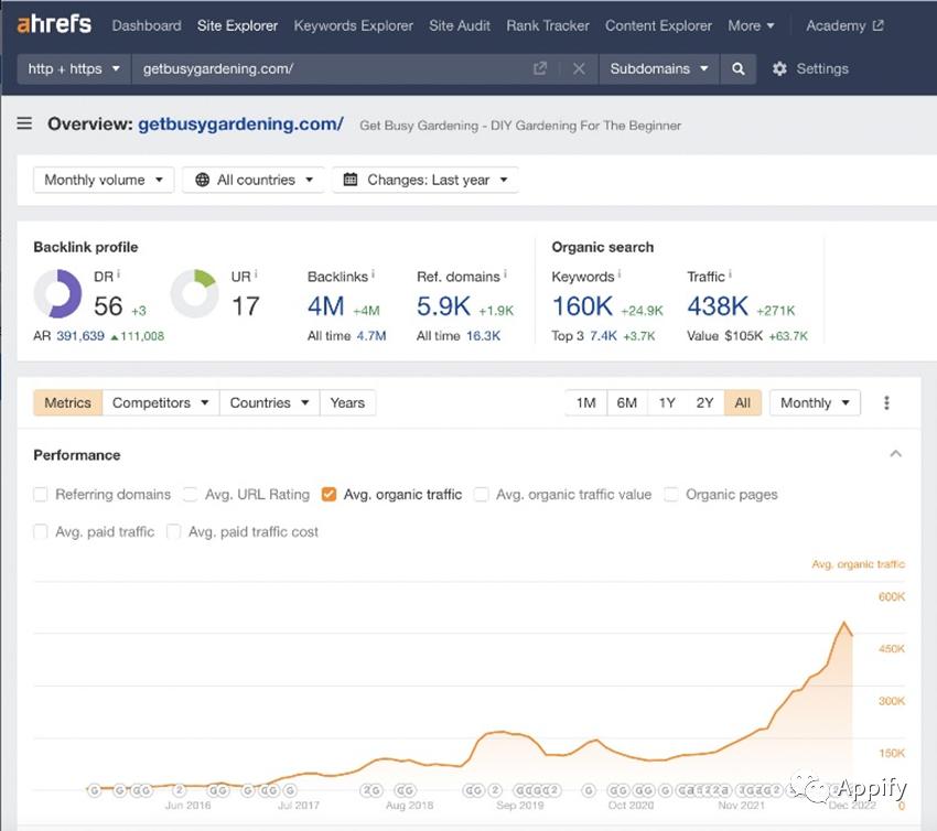 利用seo技术赚钱的几种方式,新手靠seo快速赚钱的九种方法