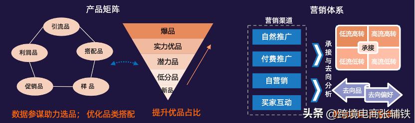 外贸阿里巴巴国际站基础知识,外贸阿里巴巴卖家操作流程