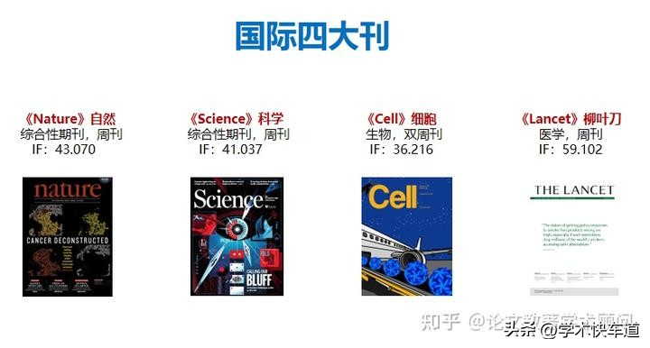 SCI、SSCI国际期刊的介绍以及如何提高过稿率？