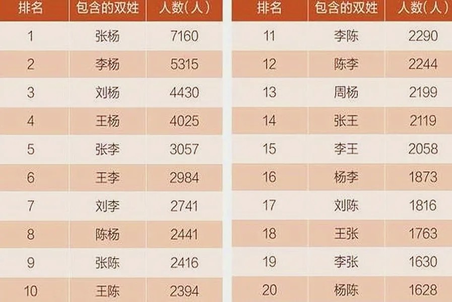 “梓”时代已成过去时，大批“奇葩”名字诞生，老师表示我想静静