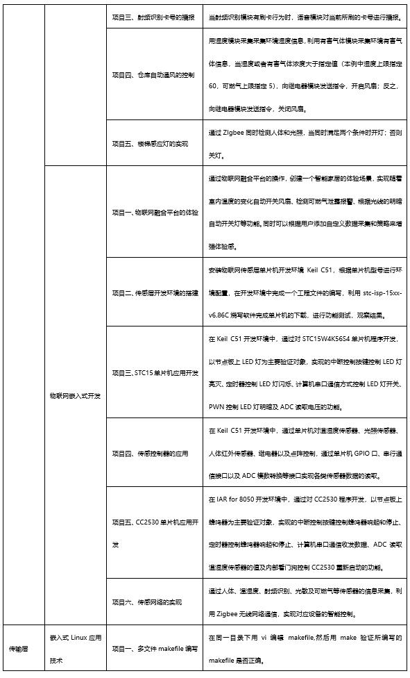 云课堂智慧职教技巧,物联网技术学习培训学校