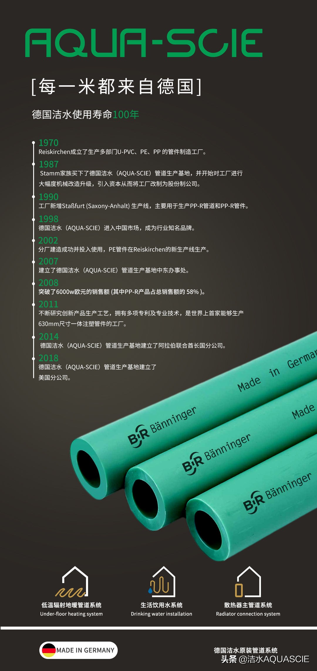 不知道选哪个净水机,国产水管和德国水管使用区别