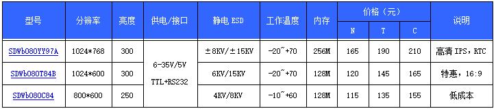 中显科技7寸电容屏,武汉中显串口屏怎么样