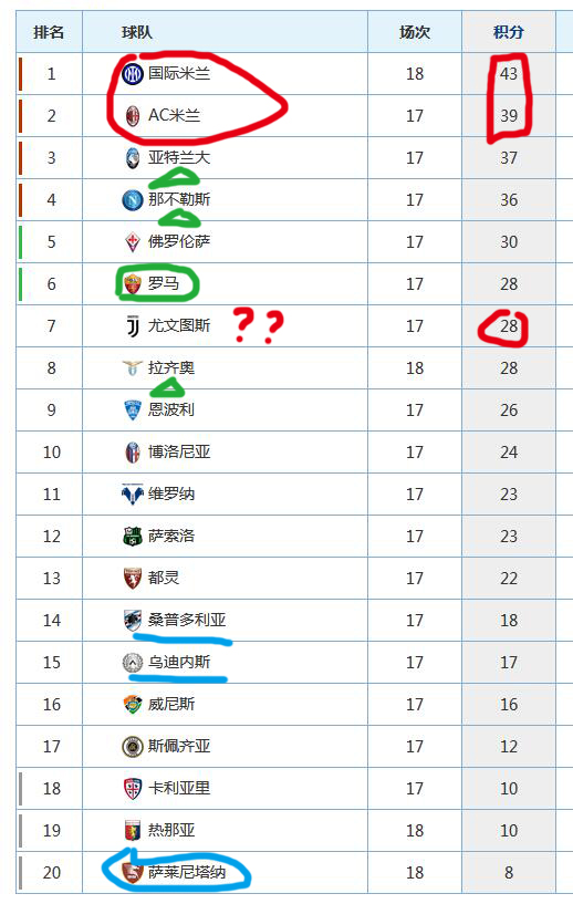 意甲风云:米兰双雄争霸尤文坠落穆帅难救主