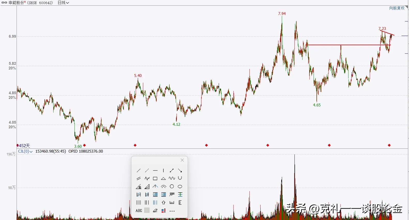a股二三月上涨概率大的股票,a股迎接超级牛市的股票
