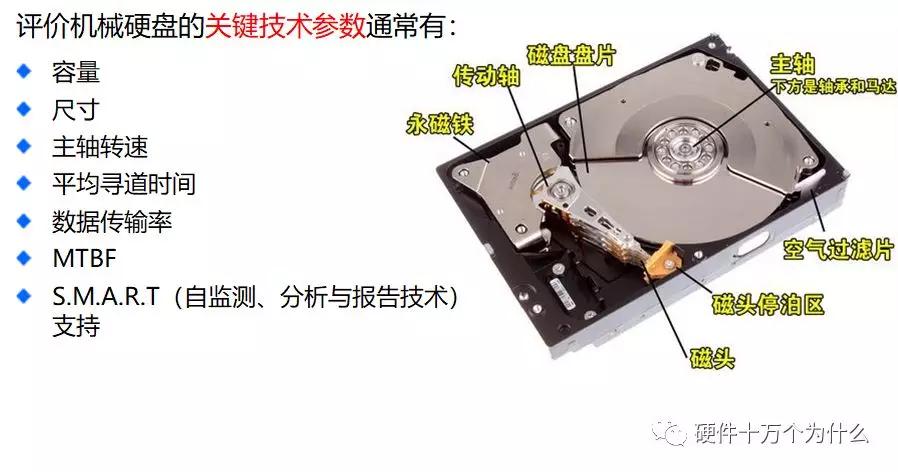 服务器硬件基础知识,服务器硬件基本知识讲解