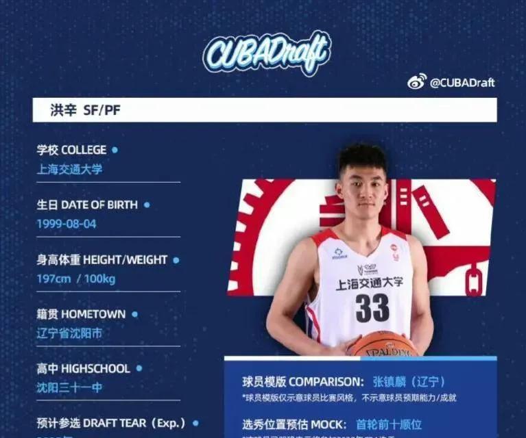 cba选秀第二轮第一顺位同曦,23年cba同曦队选秀