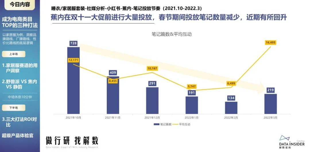 蕉内野兽派,野兽派跟蕉内区别