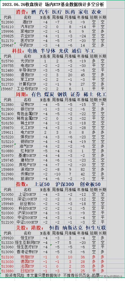 2022.6.20股票大盘走势,2021年6月29日a股大盘走势预测