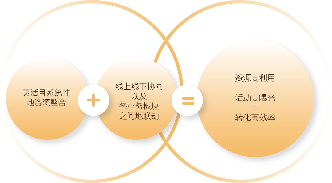 快手是如何打响自身品牌知名度的,快手商业化营销策略