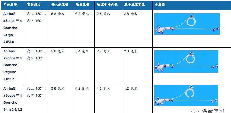 世界顶级内窥镜,一次性内窥镜的发展趋势