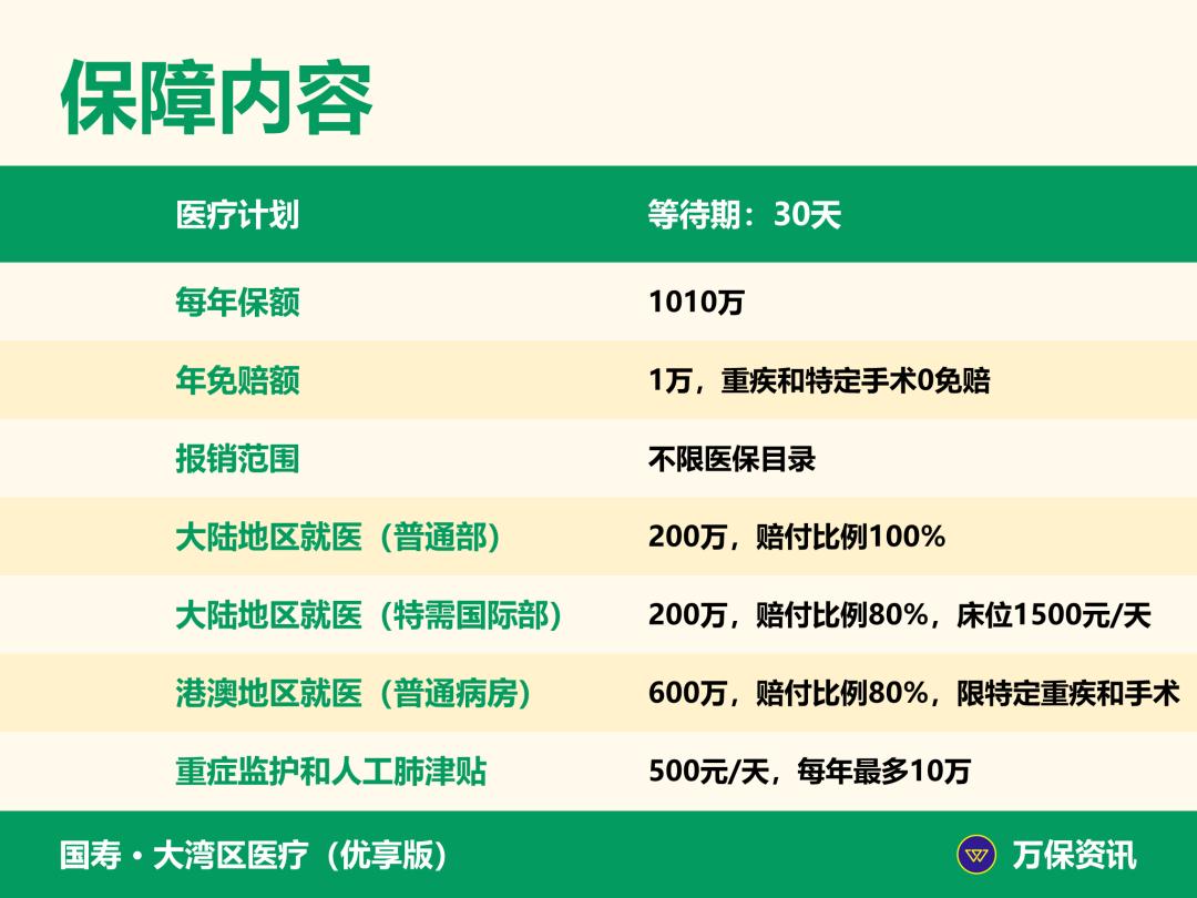 大湾区医疗险,粤港澳大湾区专属医疗险
