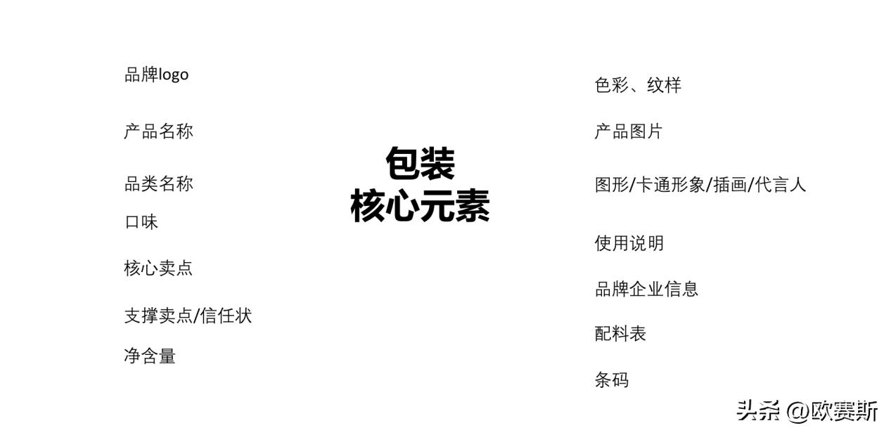 如何做好一款产品的包装设计,如何设计包装一款产品