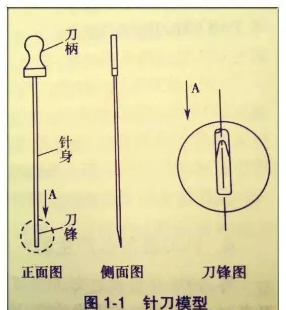 小针刀是什么东西,小针刀有什么神奇