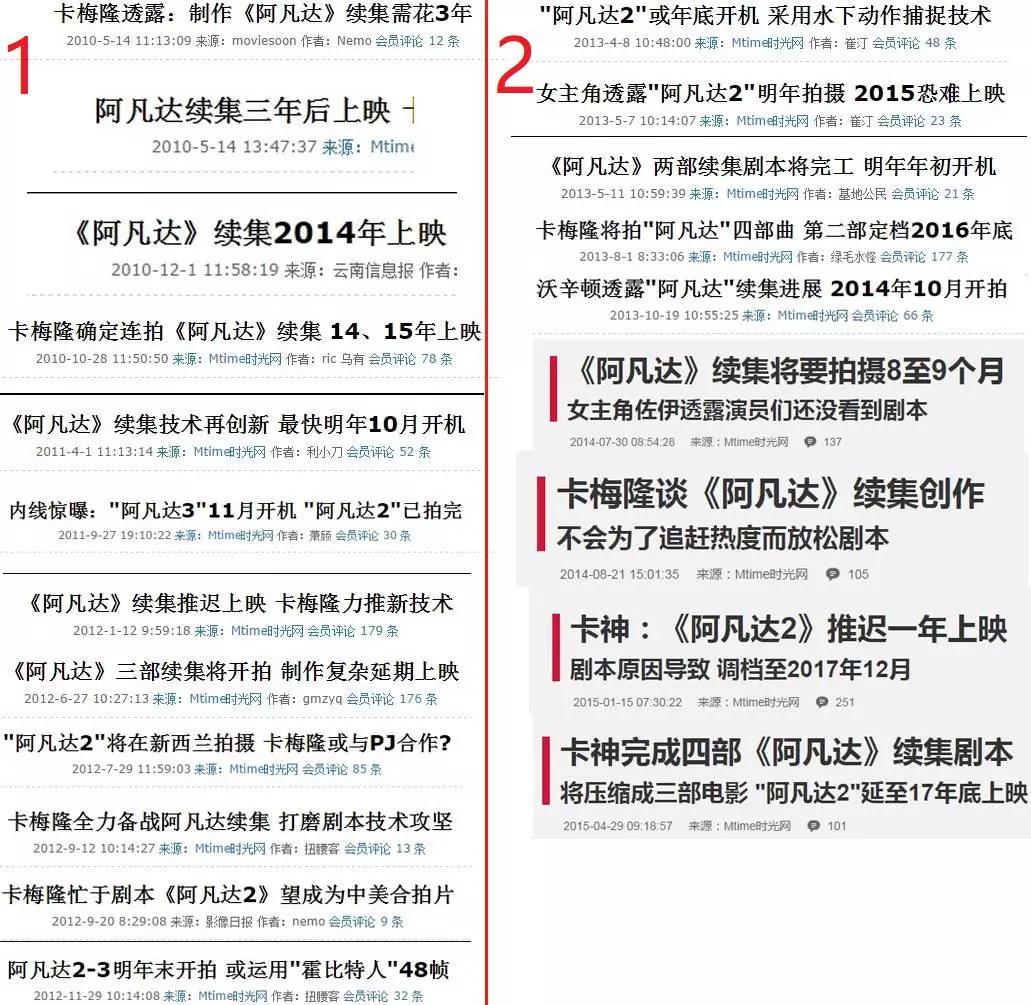 阿凡达2预测票房缩水至10亿,阿凡达2票房惨淡原因