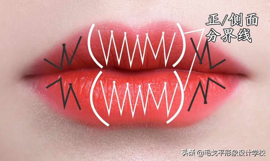 你真的会擦口红吗,你真的会涂凡士林吗