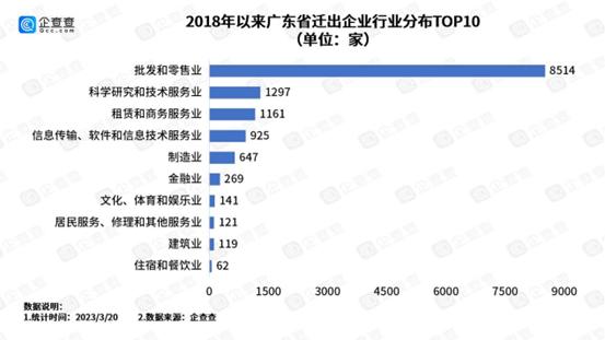中国“抢企大战”20强,抢企大战前10强