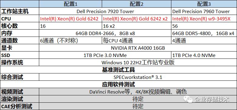 Xeonw9-3495X56核工作站测试,1：BenchMark解读与性能优化参考
