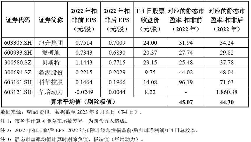 沙弥新股申购解析鼎龙科技,沙弥新股中科磁业申购解析