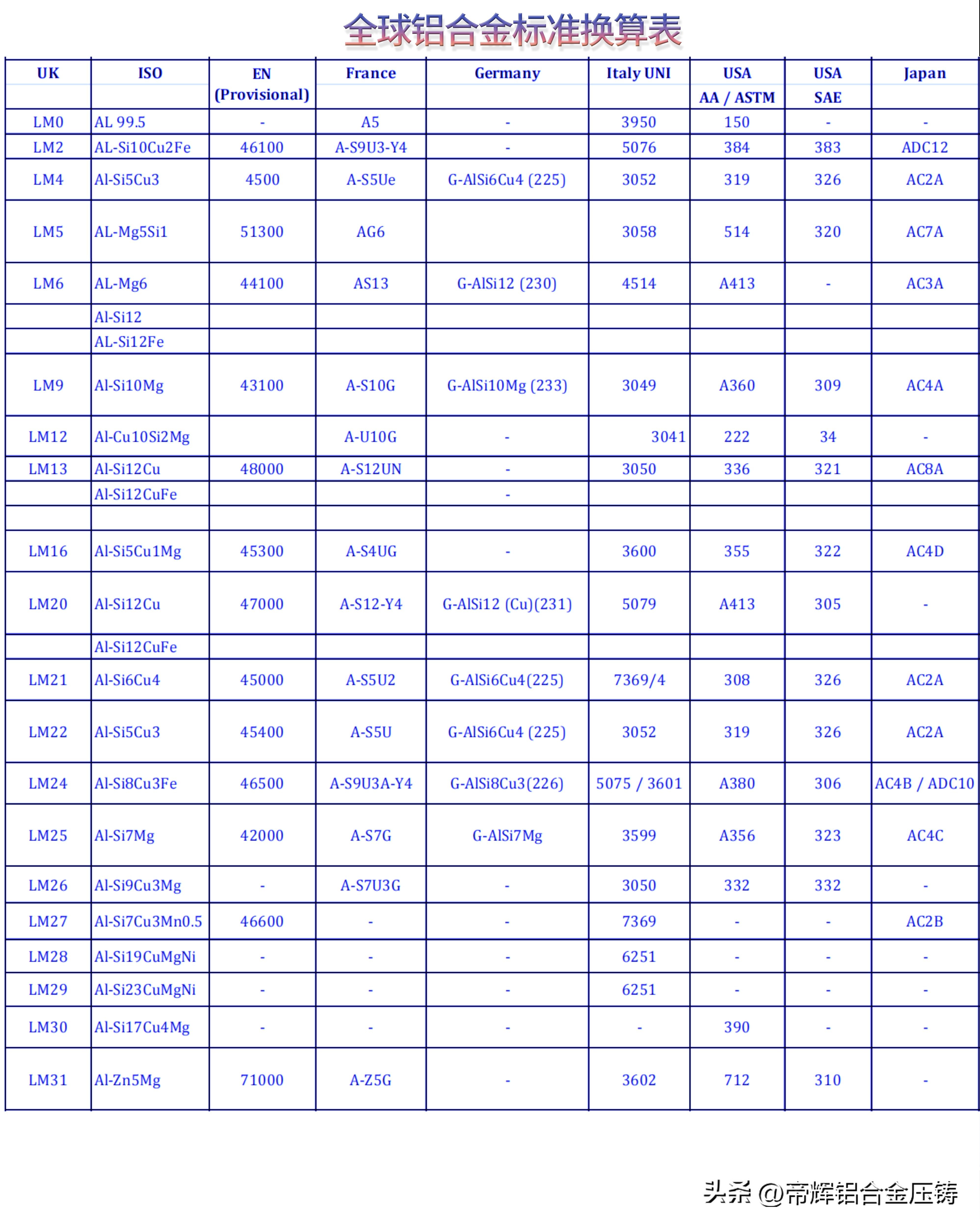 压铸铝材和铝材的区别,什么型号的铝件压铸最好