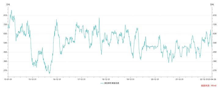 煤炭周期股的特点,煤炭周期股周期一般几年