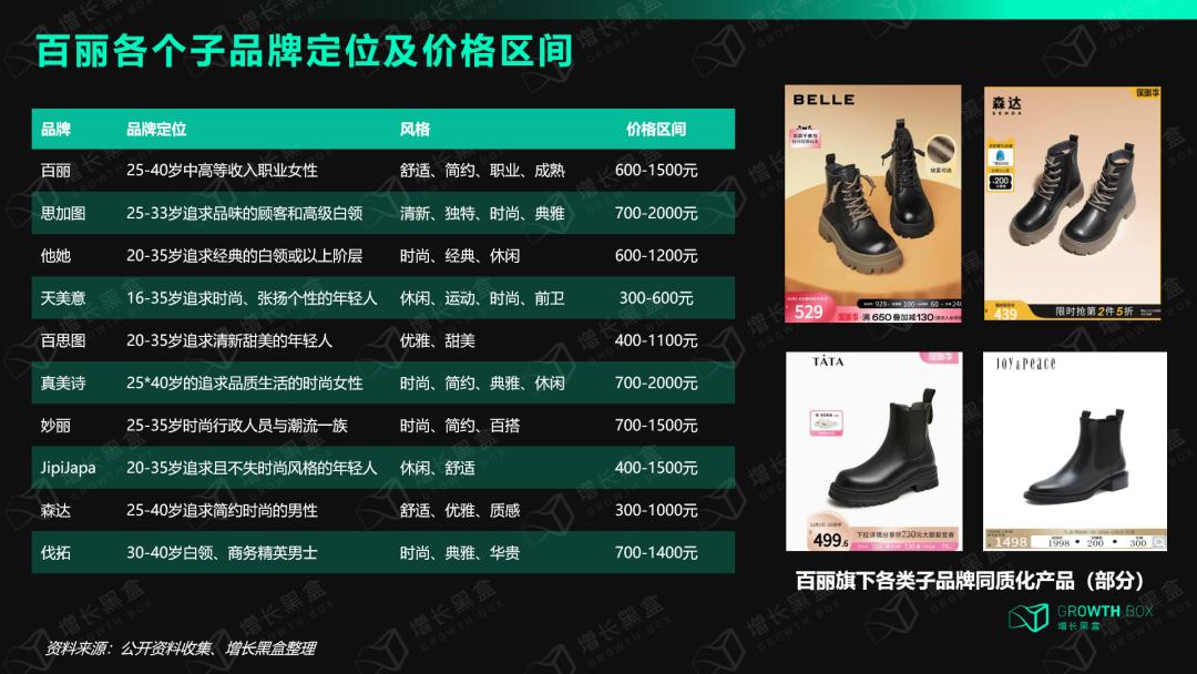 浴火重生昔日鞋王百丽重启上市,鞋王百丽的数字化转型历程