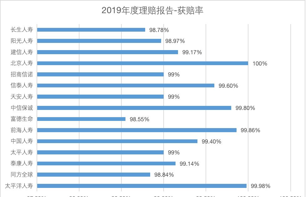 保险公司理赔不公平怎么办,小的保险公司理赔难吗