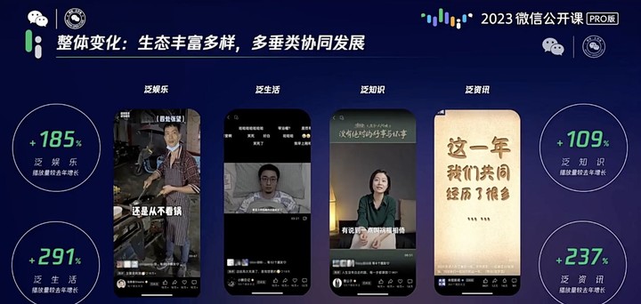 2023微信公开课PRO:马化腾口中「最亮眼的」视频号,今天做总结
