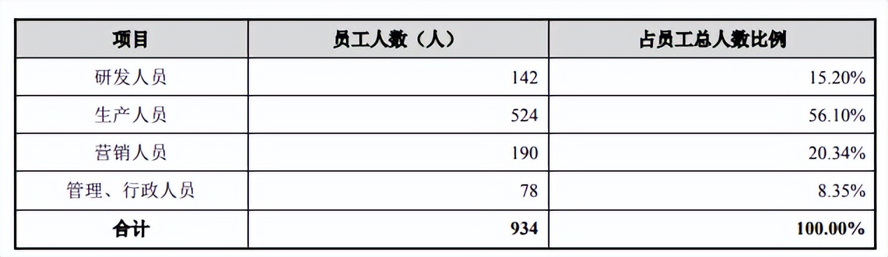 英科新创上市进展,英科新创靠谱吗