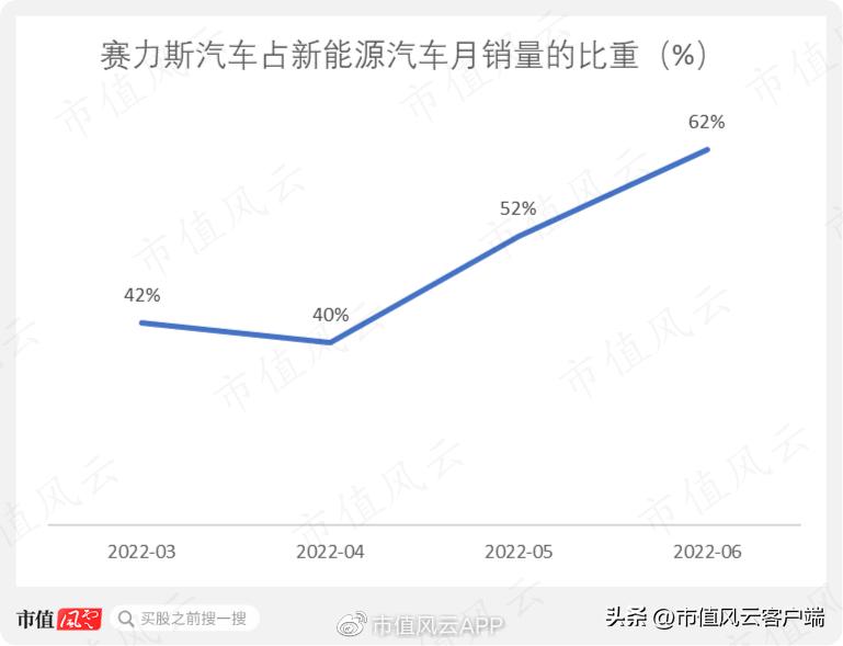 赛力斯的基本面怎么样,赛力斯2024年业绩预测