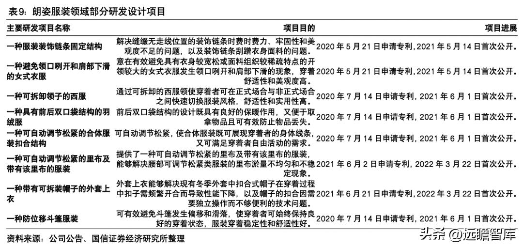 朗姿股份哪一年进军医美,朗姿股份女装上市