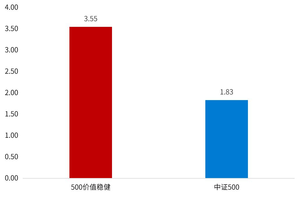 中小盘股最新走势分析,2022年股市中小盘为什么走得好