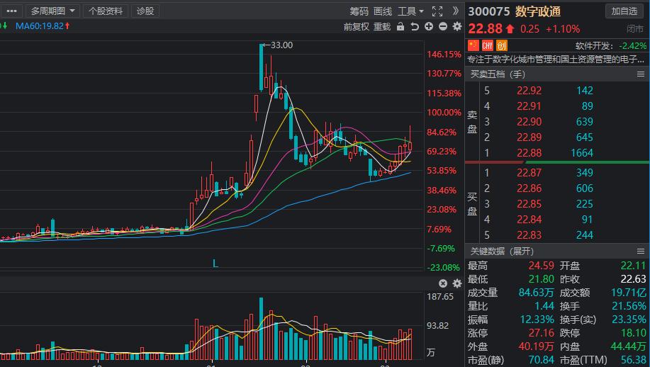 乡村振兴数字振兴包括哪些,乡村振兴受益概念股