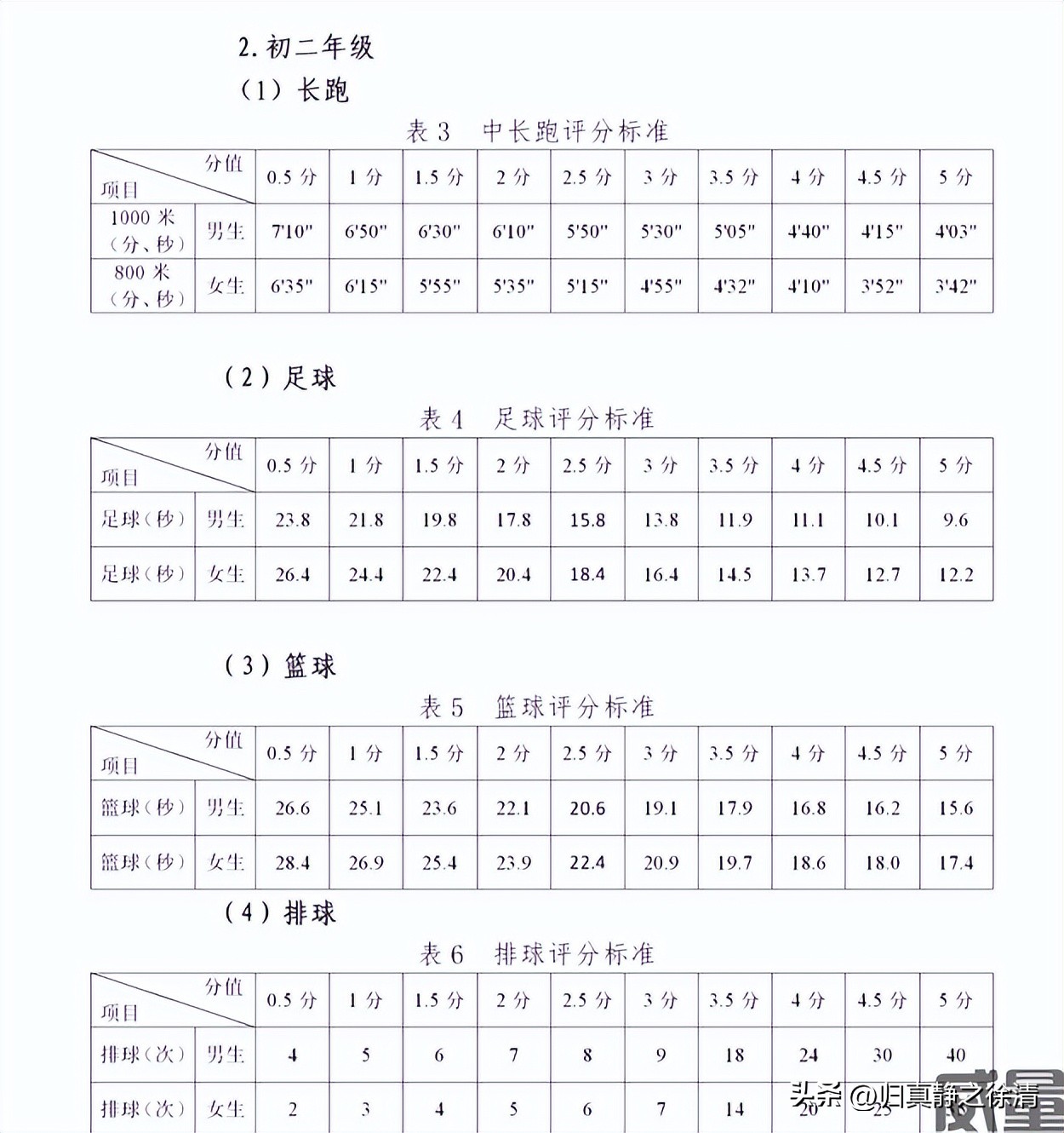 贵州体育中考成绩标准,2024贵州体育中考项目及评分标准