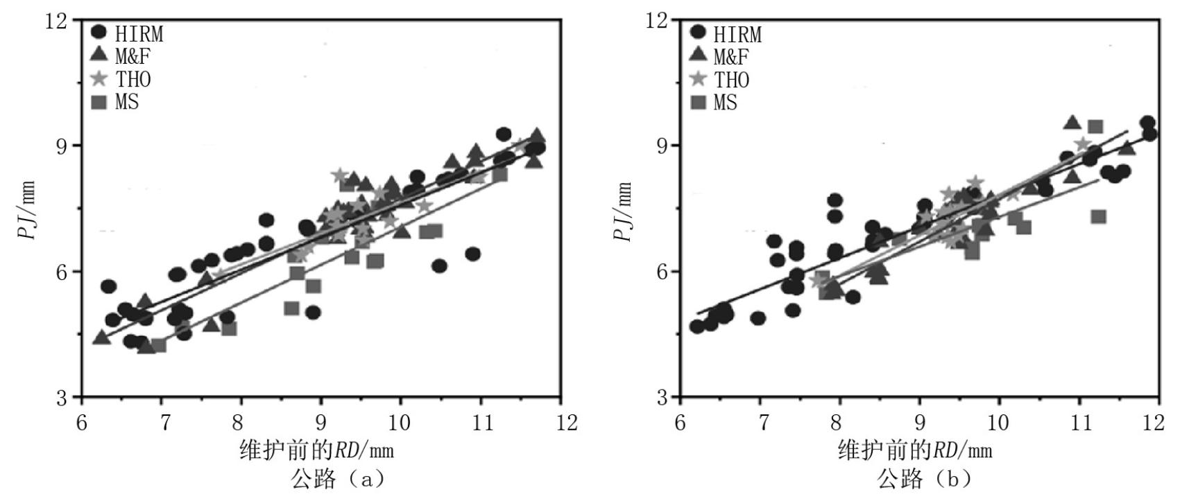 半刚性基层沥青路面结构,沥青路面的预防性养护措施的分类