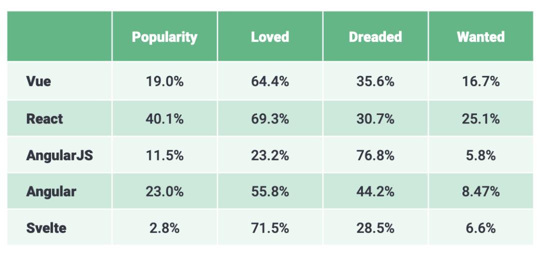 尤雨溪为什么把vue叫做vue,尤雨溪对vue使用者的态度