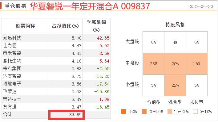 历年基金业绩正收益排行榜,小而美绩优股