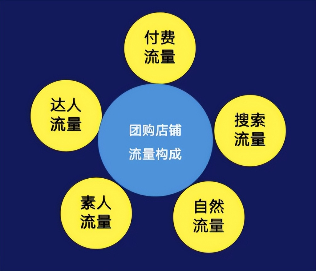 博士眼镜公布一季报，抖音本地生活带来巨大客流