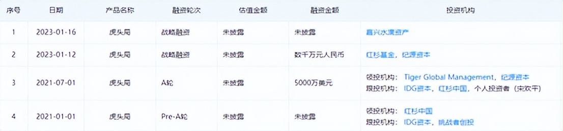 最近，消费企业“折了”一批VC/PE