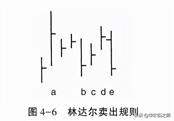 期货大佬教你选股,期货大佬交易经典案例