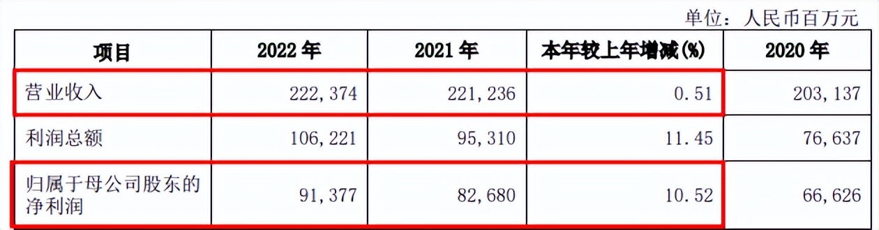 兴业银行2018年业绩持续增长,兴业银行净利润增长率