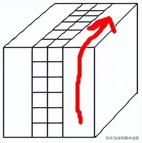 三阶四阶通用魔方公式,六阶魔方棱块特殊公式图解