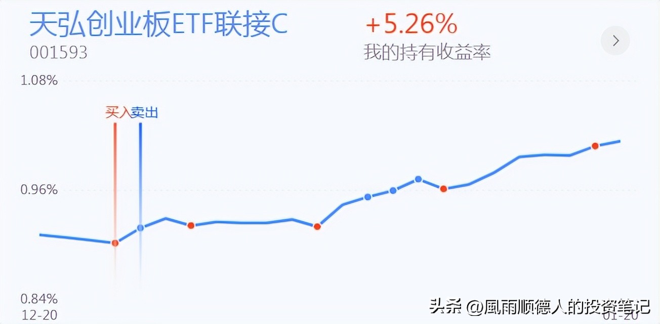 恒生科技怎样加仓,恒生指数短线操作技巧