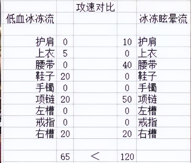dnf搬砖装备推荐大天御气功,dnf最强搬砖套装阿修罗