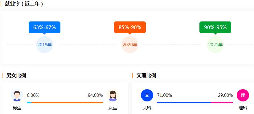 学前教育专业前景分析及就业方向,学前教育专业就业方向及前景