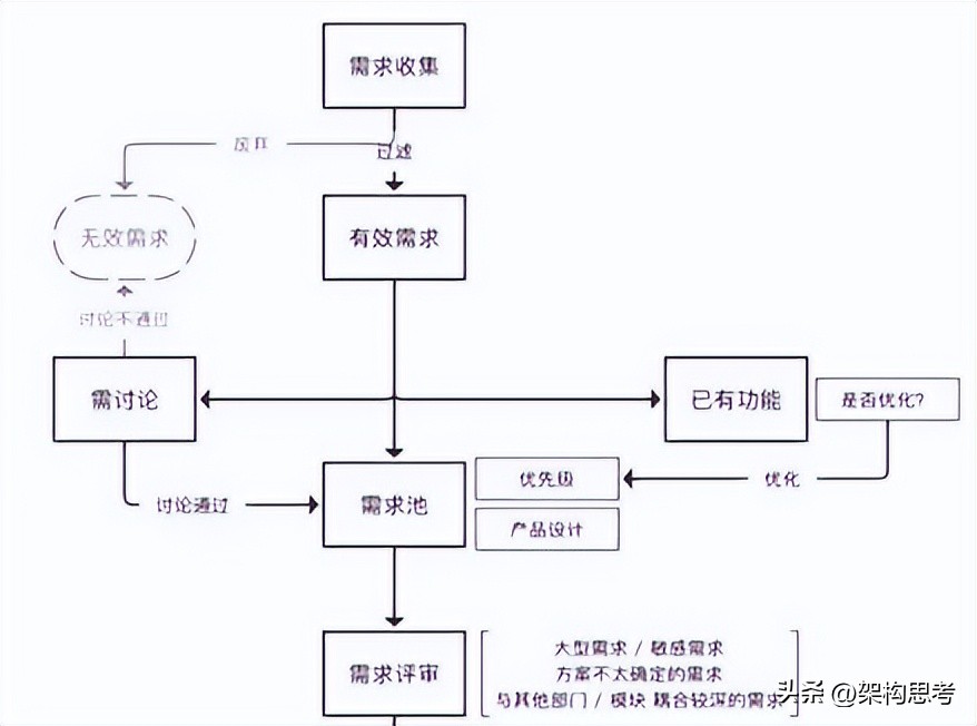 产品设计经验总结干货 (产品设计入门产品实操)