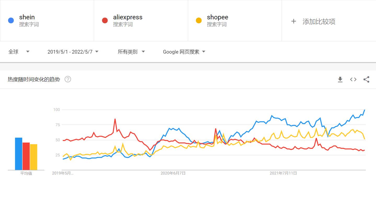 速卖通主要流量国家,速卖通哪些国家区域流量比较好