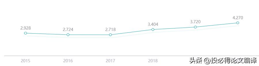 这些科研软件，文献*载下**、管理、阅读、笔记、翻译、润色一应俱全