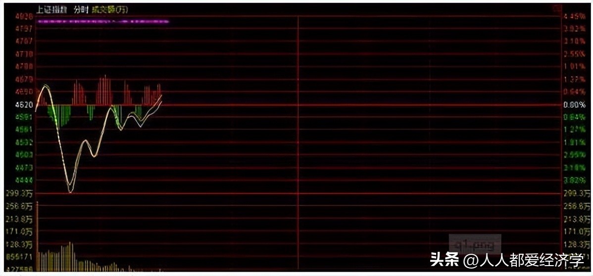 龙哥实战教学,龙哥讲课排列五预测