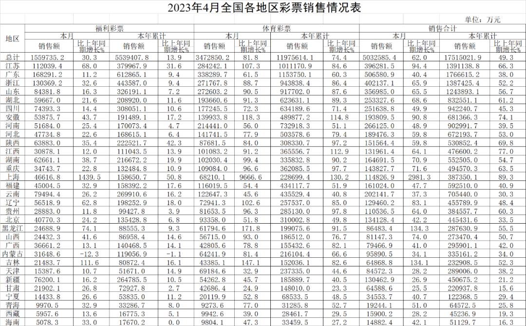 没想到浓眉大眼,最疯狂买彩票者